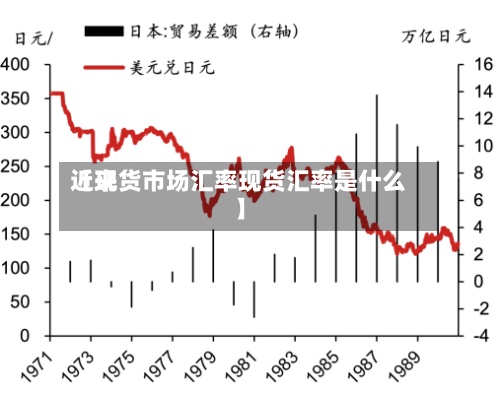 近来
【现货市场汇率现货汇率是什么】
