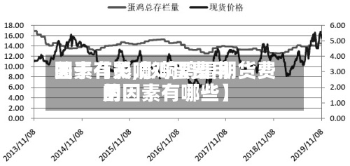 关于【影响鸡蛋费用
因素有关,影响鸡蛋期货费用
的因素有哪些】