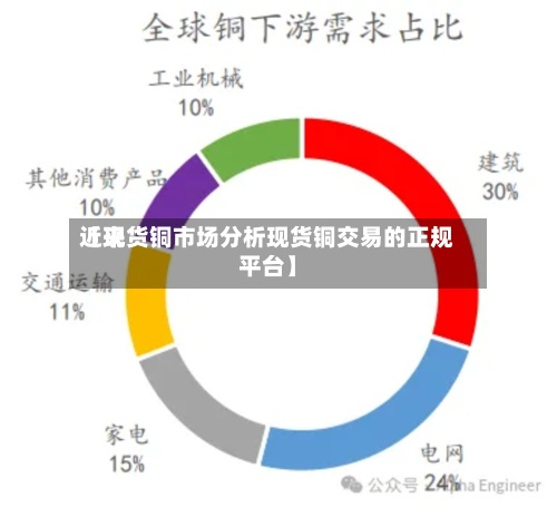 近来
【现货铜市场分析现货铜交易的正规平台】