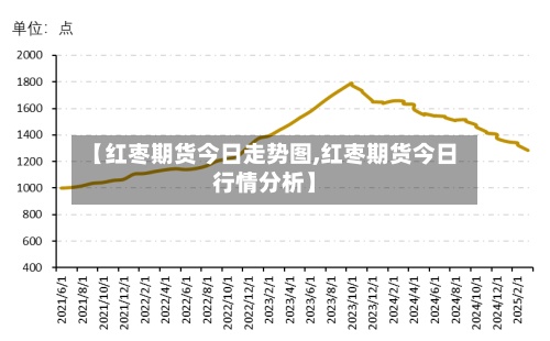 【红枣期货今日走势图,红枣期货今日行情分析】-第2张图片