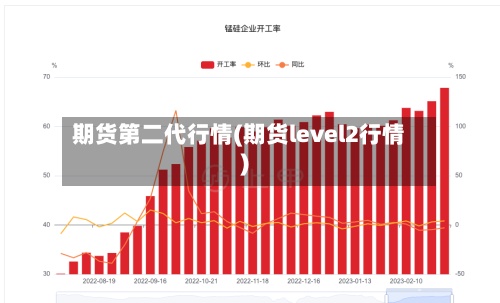 期货第二代行情(期货level2行情)