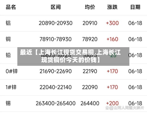 最近【上海长江现货交易铜,上海长江现货铜价今天的价钱】