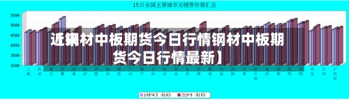 近来
【钢材中板期货今日行情钢材中板期货今日行情最新】