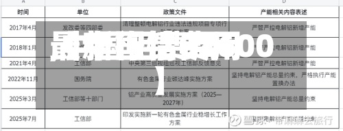 【中国铝费用
,中国铝费用
最新行情02600】-第2张图片