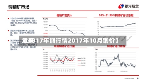 近来【2017年铜行情2017年10月铜价】