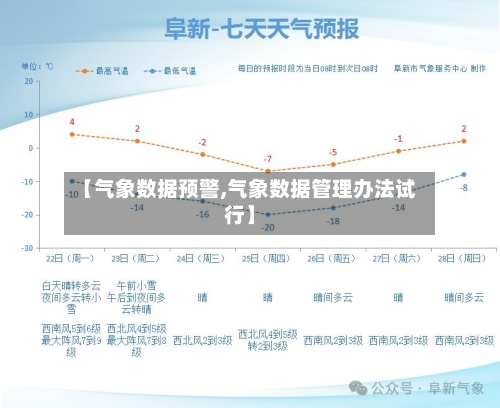 【气象数据预警,气象数据管理办法试行】-第3张图片
