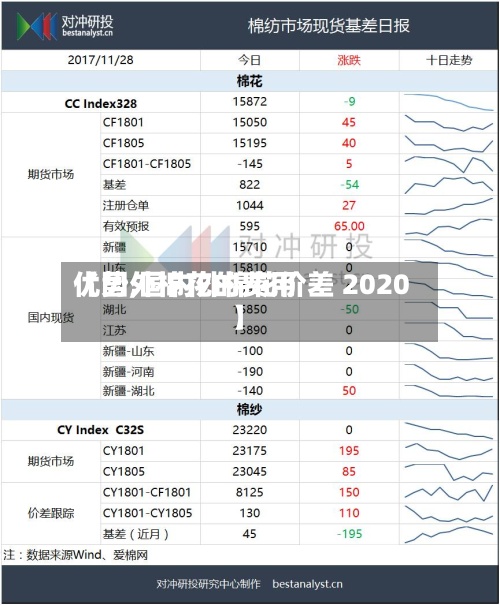 【国外棉花的费用
优势,国内外棉花价差 2020】-第2张图片