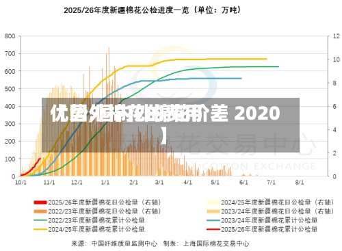 【国外棉花的费用
优势,国内外棉花价差 2020】