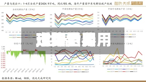【铝世界
现货费用
,世界
市场铝费用
走势】