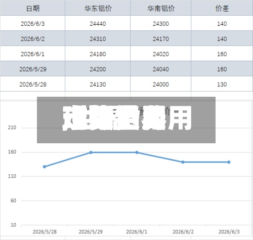 【铝世界现货费用,世界市场铝费用走势】-第3张图片