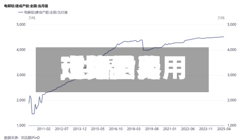 【铝世界现货费用,世界市场铝费用走势】-第2张图片