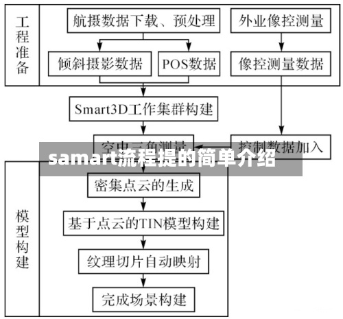samart流程提的简单介绍