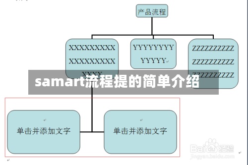 samart流程提的简单介绍-第2张图片