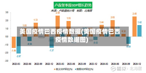 美国疫情巴西疫情数据(美国疫情巴西疫情数据图)