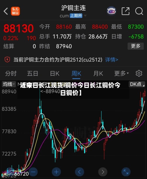 近来
【今日长江现货i铜价今日长江铜价今日铜价】-第3张图片