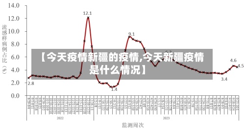 【今天疫情新疆的疫情,今天新疆疫情是什么情况】-第2张图片