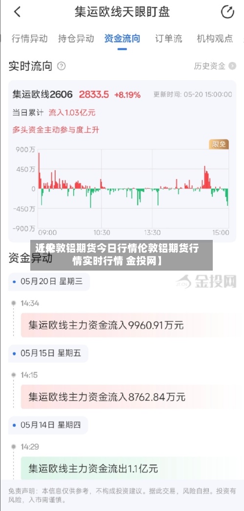 近来
【伦敦铝期货今日行情伦敦铝期货行情实时行情 金投网】