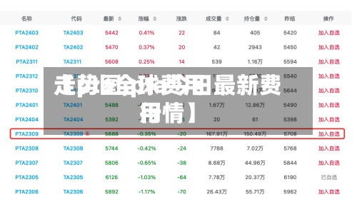 【pta全球费用
走势图,pta今日最新费用
行情】