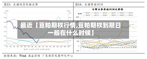 最近【豆粕期权行情,豆粕期权到期日一般在什么时候】