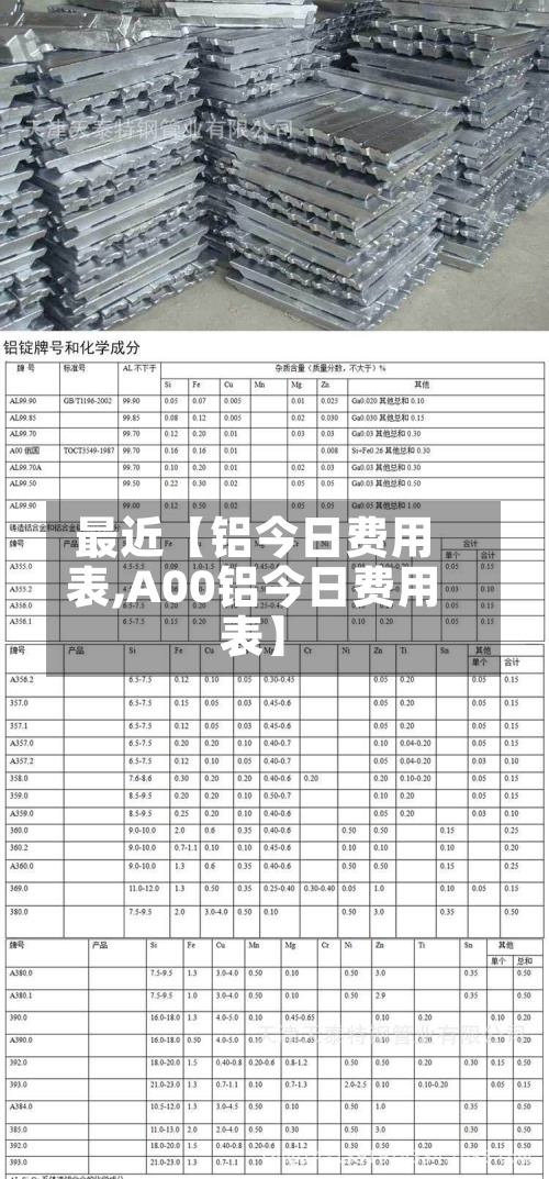 最近【铝今日费用
表,A00铝今日费用
表】
