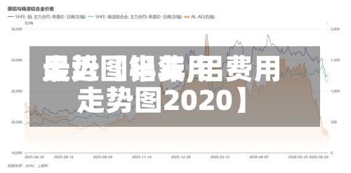 最近【铝费用
走势图半年,铝费用
走势图2020】-第2张图片