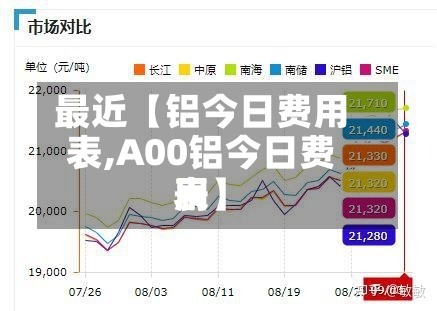 最近【铝今日费用表,A00铝今日费用表】-第2张图片