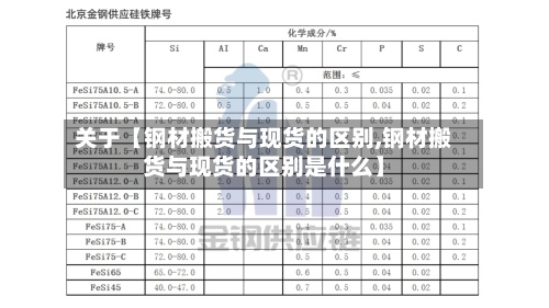 关于【钢材搬货与现货的区别,钢材搬货与现货的区别是什么】