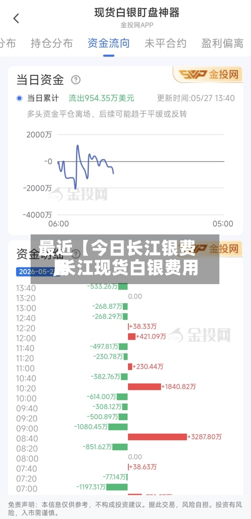 最近【今日长江银费用
,长江现货白银费用
】-第2张图片