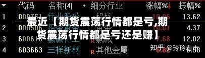 最近【期货震荡行情都是亏,期货震荡行情都是亏还是赚】