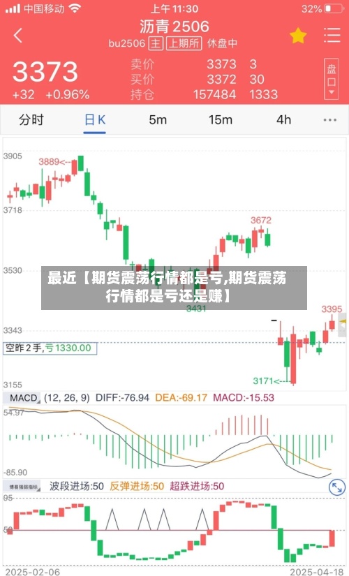 最近【期货震荡行情都是亏,期货震荡行情都是亏还是赚】-第2张图片