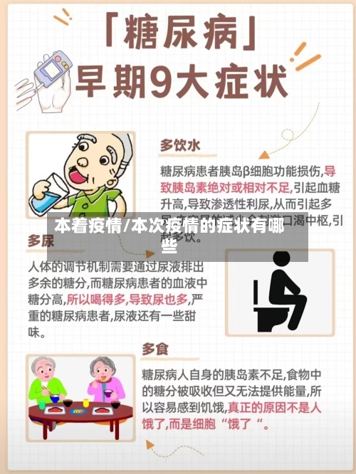 本着疫情/本次疫情的症状有哪些-第2张图片