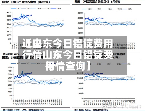 近来
【山东今日铝锭费用
行情山东今日铝锭费用
行情查询】-第2张图片