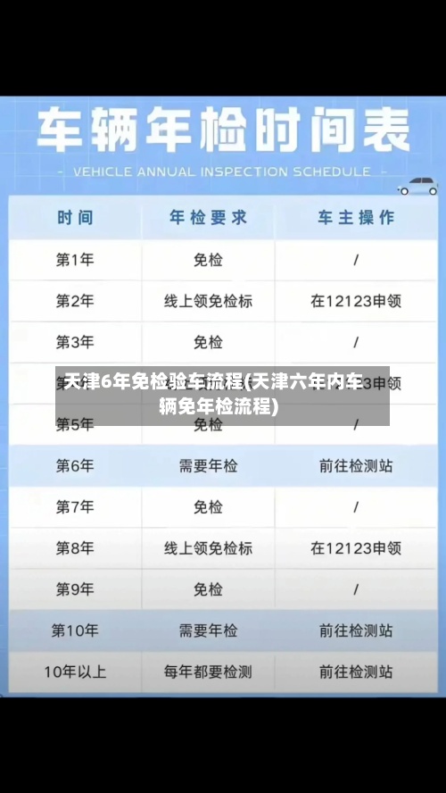 天津6年免检验车流程(天津六年内车辆免年检流程)