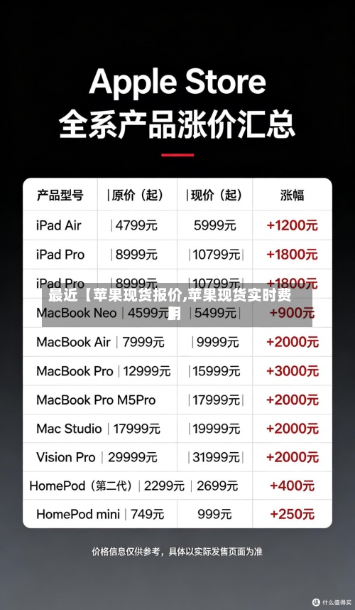 最近【苹果现货报价,苹果现货实时费用】
