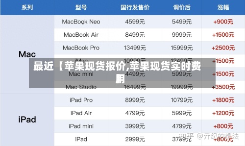 最近【苹果现货报价,苹果现货实时费用
】-第2张图片