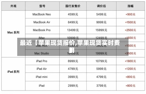 最近【苹果现货报价,苹果现货实时费用
】-第3张图片