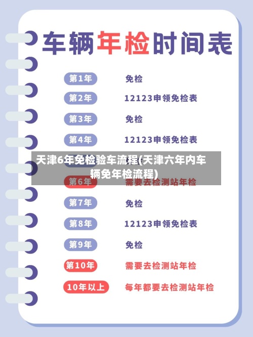 天津6年免检验车流程(天津六年内车辆免年检流程)-第3张图片