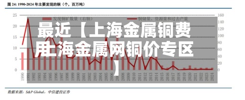 最近【上海金属铜费用
,上海金属网铜价专区】