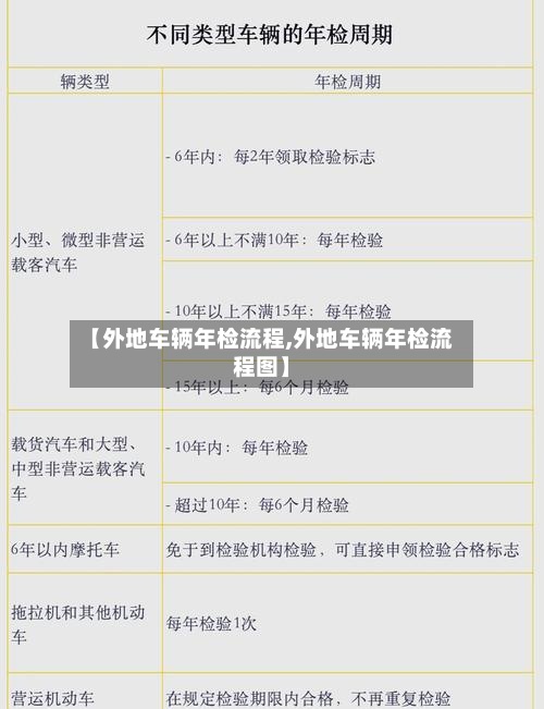 【外地车辆年检流程,外地车辆年检流程图】