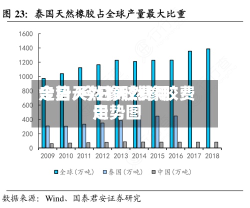 今日天然橡胶费用
走势/今日天然橡胶费用
走势图-第2张图片