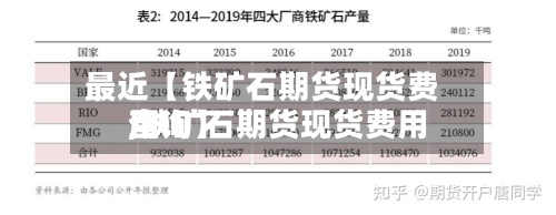 最近【铁矿石期货现货费用
,铁矿石期货现货费用
查询】-第3张图片