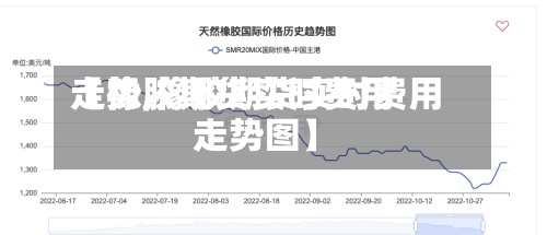 【橡胶期货实时费用
走势,橡胶期货实时费用
走势图】
