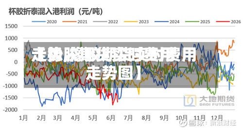 【橡胶期货实时费用
走势,橡胶期货实时费用
走势图】-第2张图片
