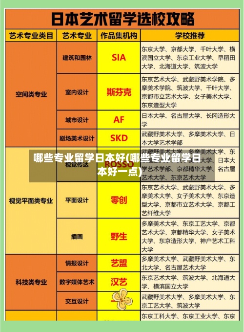 哪些专业留学日本好(哪些专业留学日本好一点)-第2张图片
