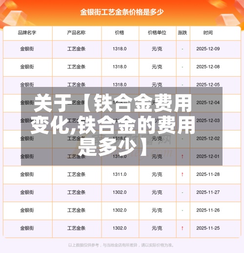 关于【铁合金费用
变化,铁合金的费用
是多少】-第2张图片