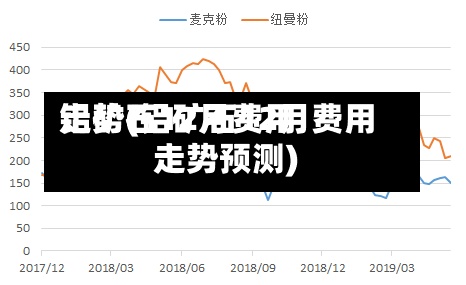 铝矿石12月费用
走势(铝矿石12月费用
走势预测)