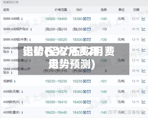 铝矿石12月费用
走势(铝矿石12月费用
走势预测)-第2张图片
