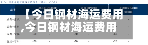 【今日钢材海运费用
,今日钢材海运费用
查询】