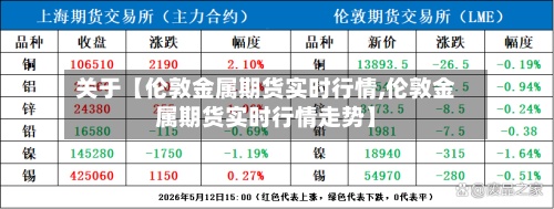 关于【伦敦金属期货实时行情,伦敦金属期货实时行情走势】