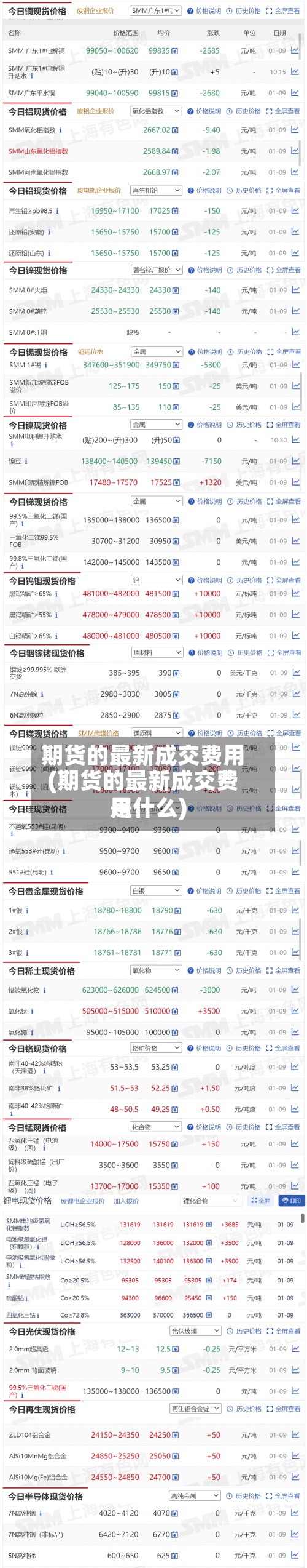 期货的最新成交费用
(期货的最新成交费用
是什么)